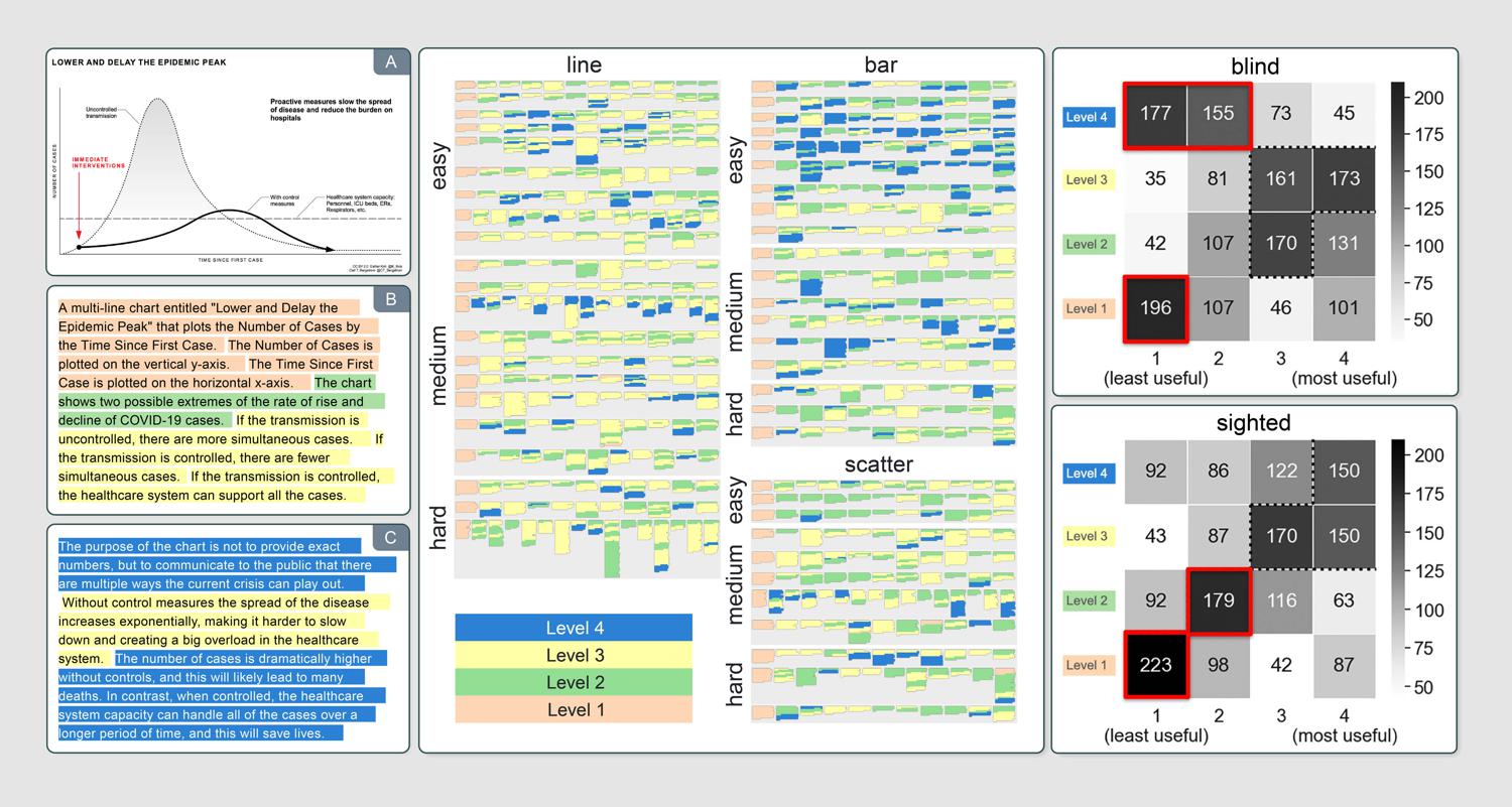 Accessible Visualization Descriptions. Project thumbnail.