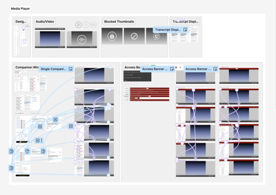 Digital Library Systems. Project thumbnail.